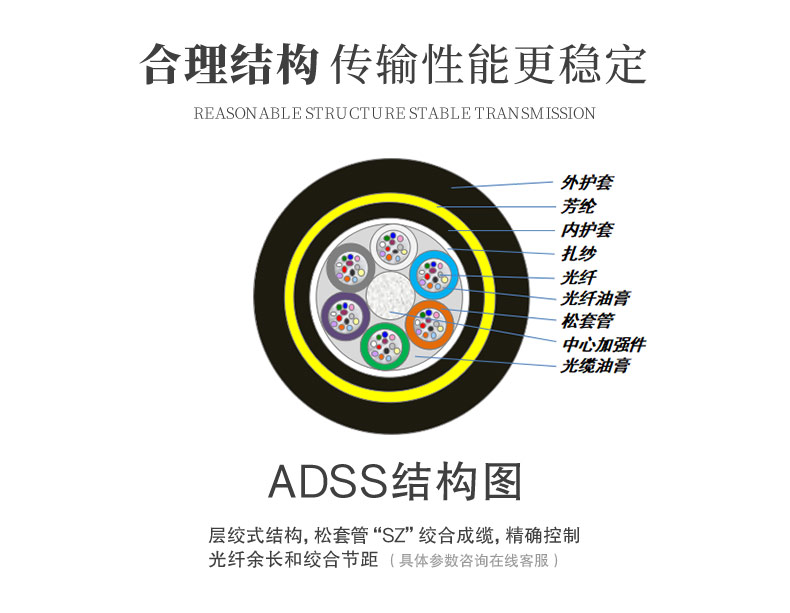 ADSS光缆模板2019-08-01(2)_09.jpg